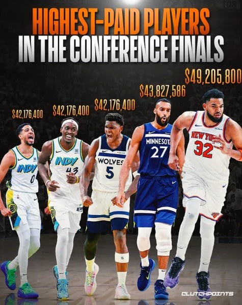 分区决赛年薪Top5：唐斯第一戈贝尔第二 华子哈利西卡并列&雷霆无