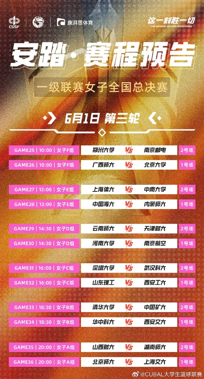 明日CUBAL女子组小组赛第三日：两大赛区王牌碰撞 谁能更胜一筹？