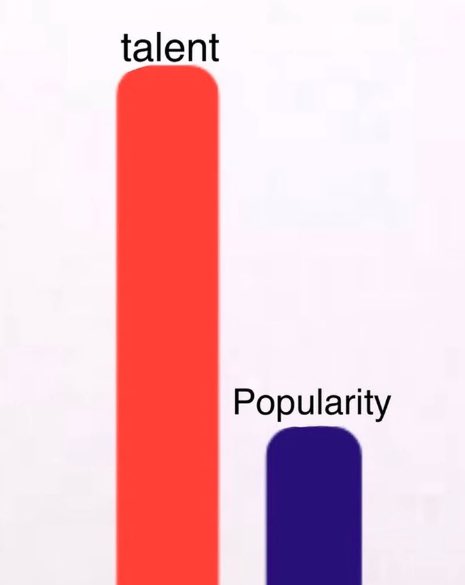 美媒：谁是天赋和人气最不匹配的球员