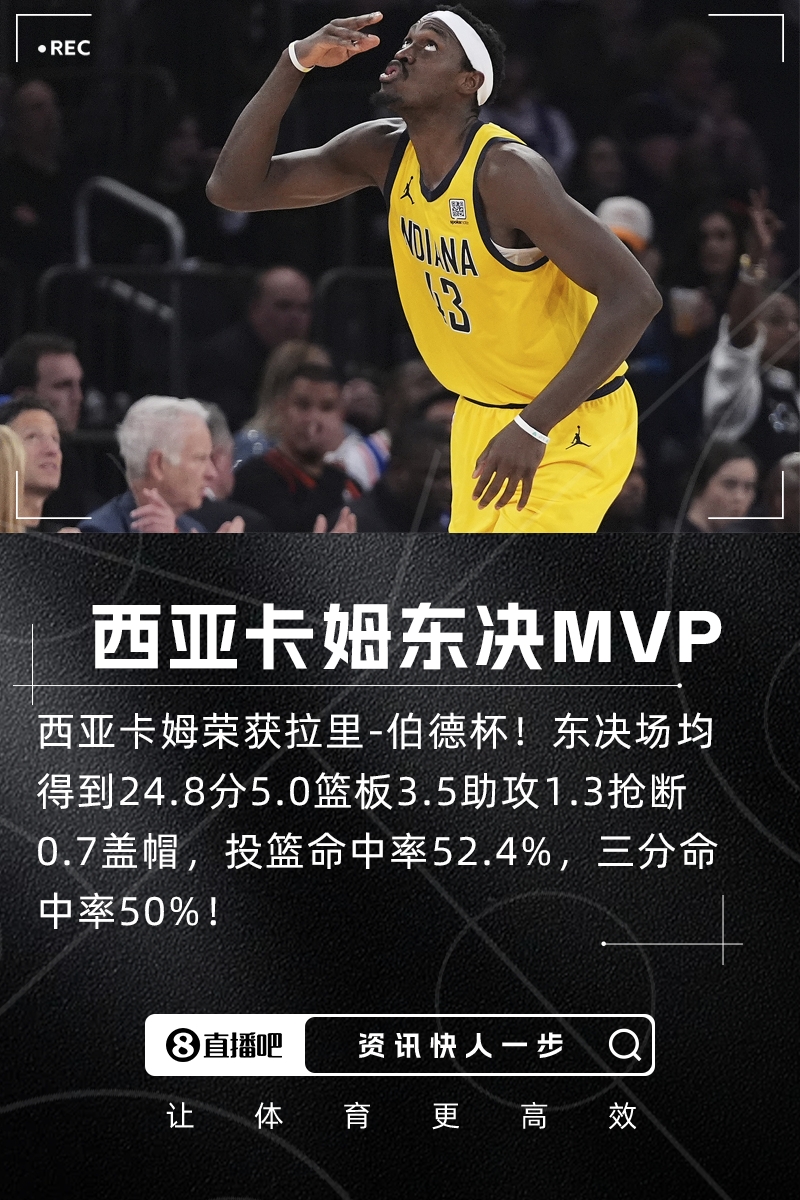 实至名归西亚卡姆荣获拉里-伯德杯！当选东决MVP！